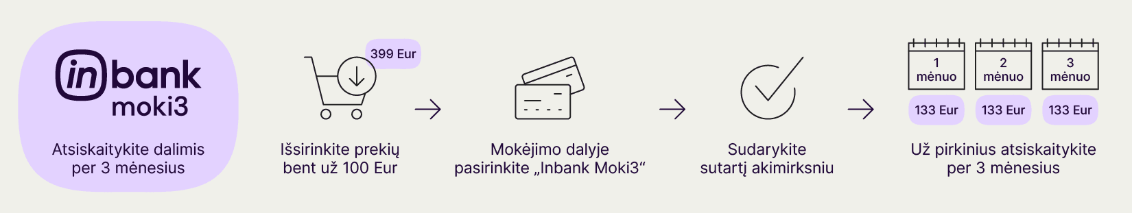 Moki3 process 